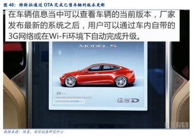 汽車電子:智能化、網聯化、集成化勢不可擋