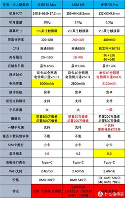 老人手機(jī)怎么選？一篇文章告訴你答案